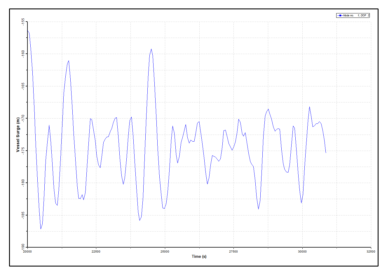 Results_Phase1_Vessel Dynamic Surge