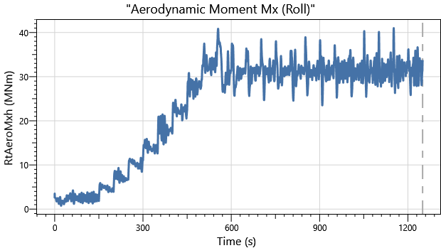 IEA 22MW Monopile DLC1.0 Aero Moment Roll
