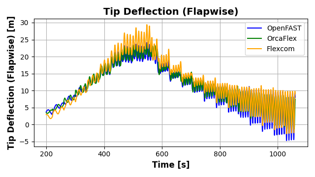 ExL06-Stepped-Tip Deflection (Flapwise)