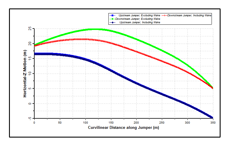 Results_Jumper Hose Configurations