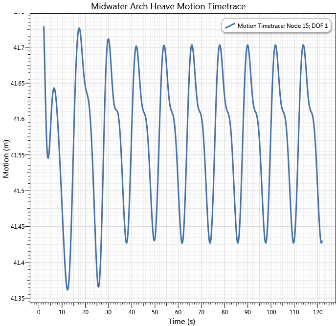 Results_Arch Heave Motion