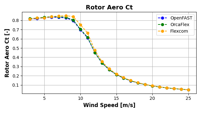 ExL06-Steady-Rotor Aero Ct