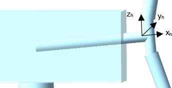 Hub Coordinate System