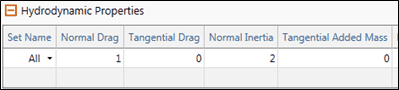hydro_properties_table