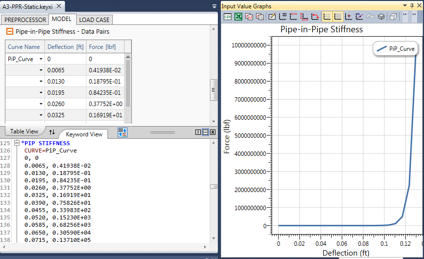 Input Value Graph showing a preview of a pipe-in-pipe stiffness curve