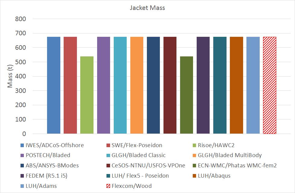 Jacket-Mass