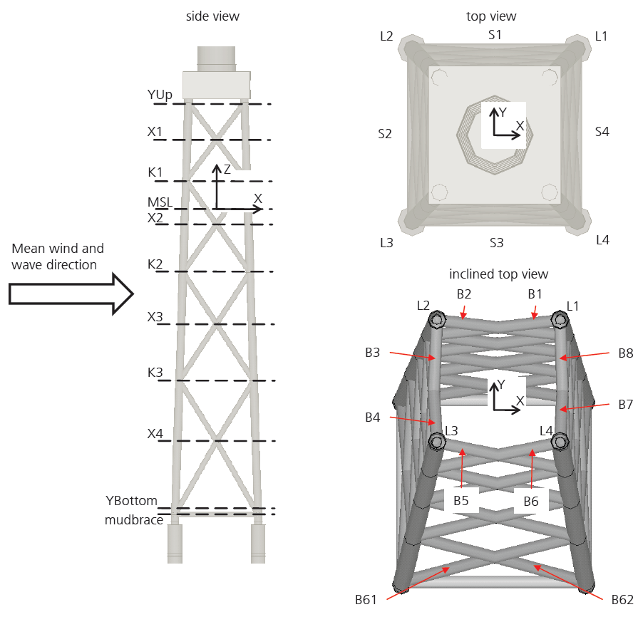 OC4 Jacket schematic (Popko et al., 2012)