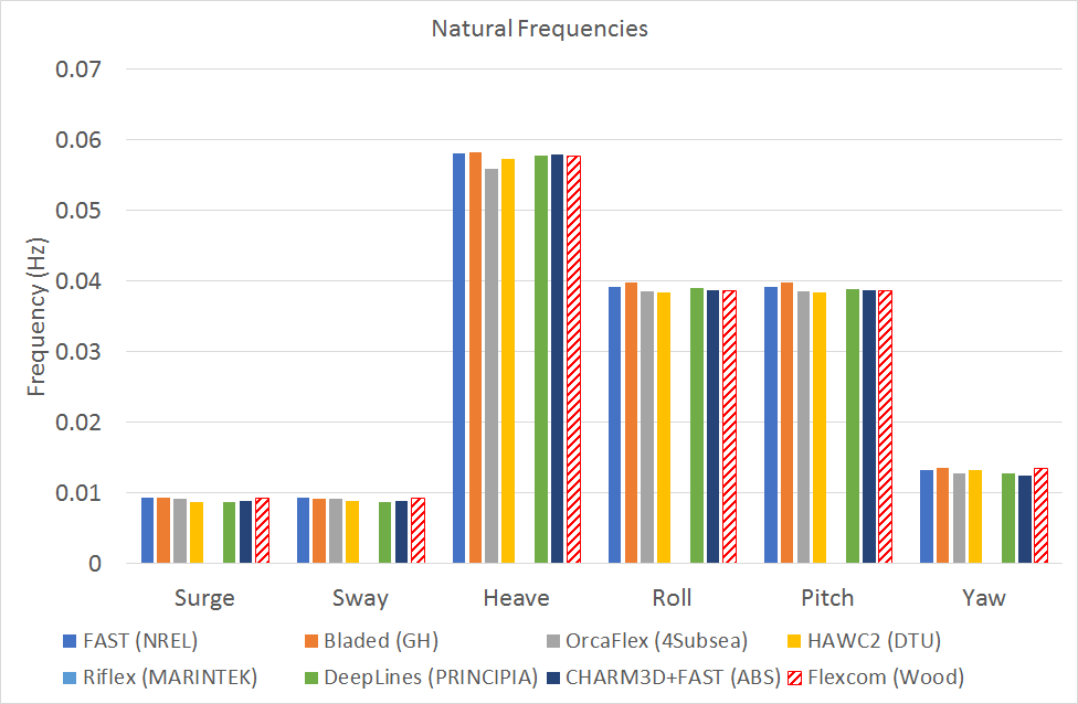 LC1.1PlatformFrequencies