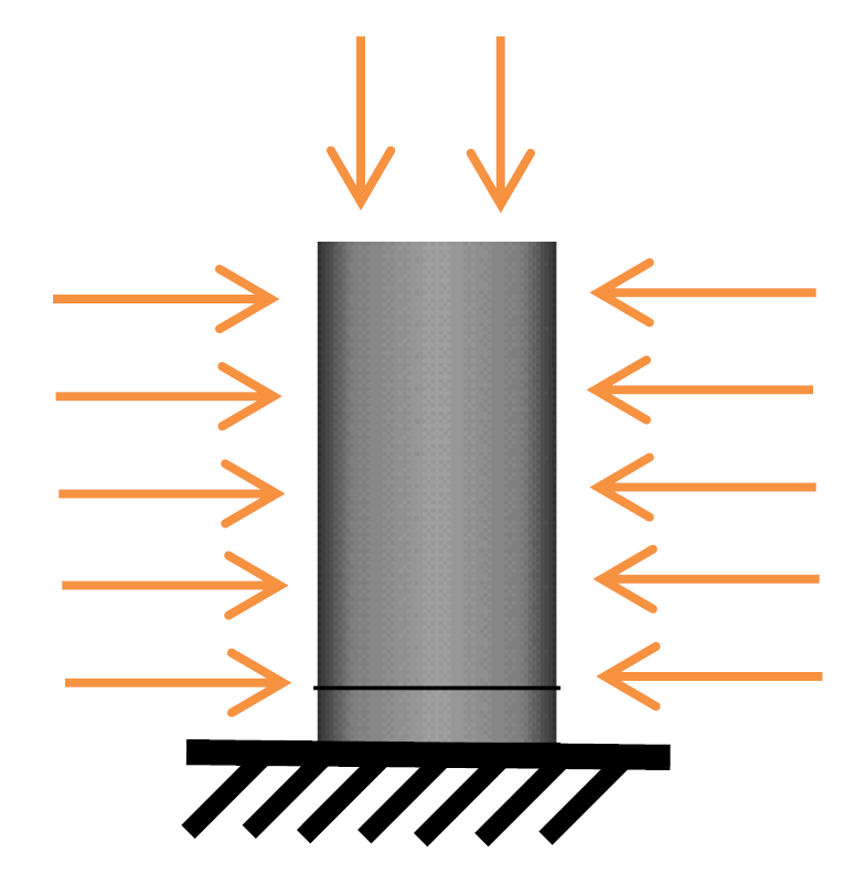 Pressure Forces acting on Pile (Popko et al., 2012)