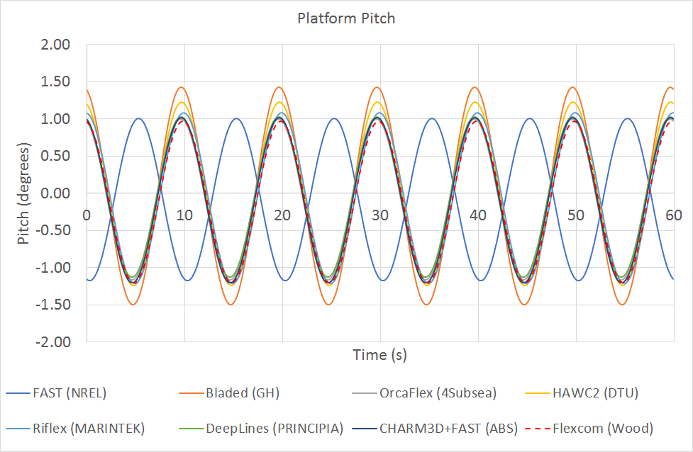 LC2.1Pitch