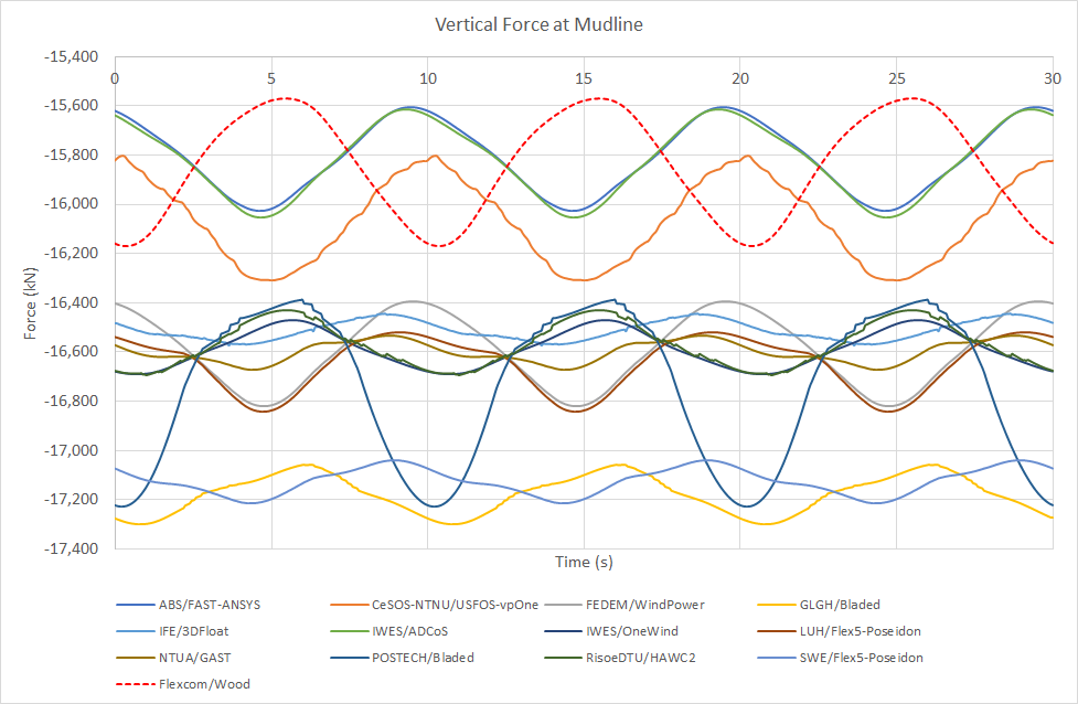LC2.3aMudlineVerticalForce