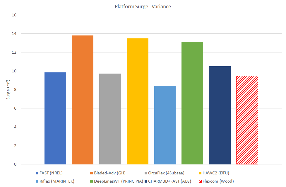 LC2.5VarianceSurge