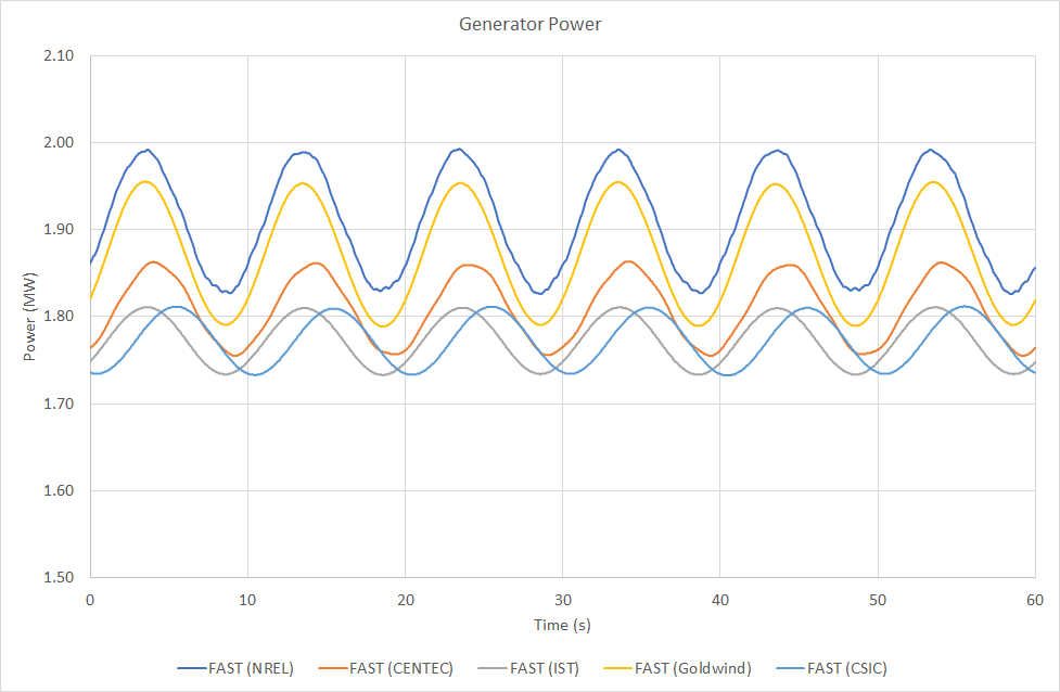LC3.1GeneratorPower2