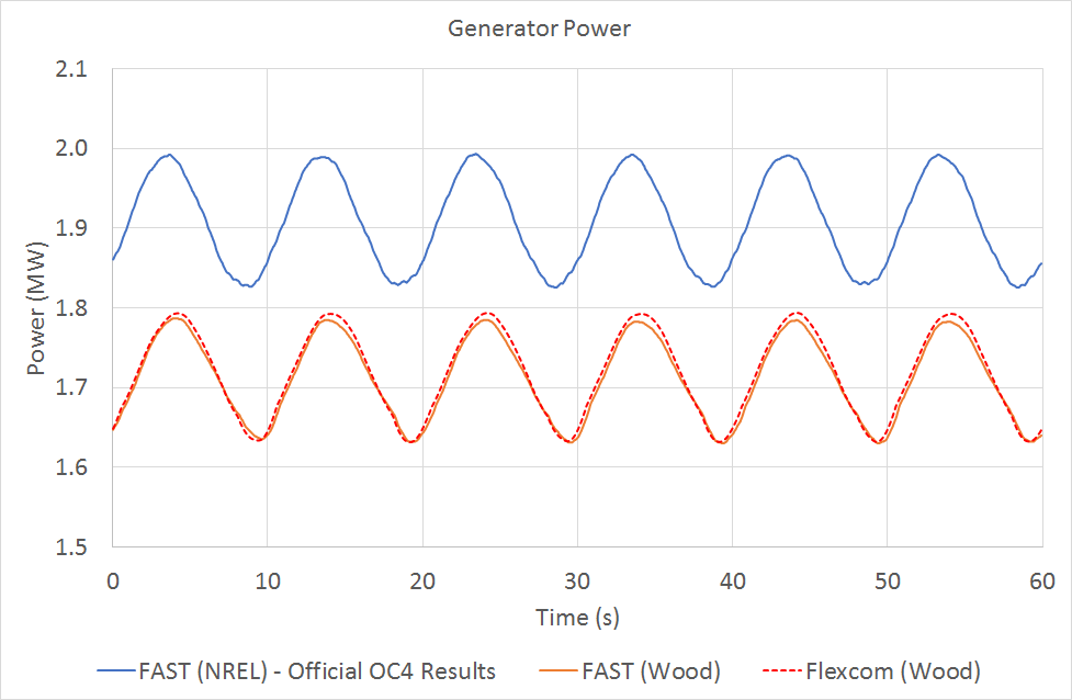 LC3.1GeneratorPower3
