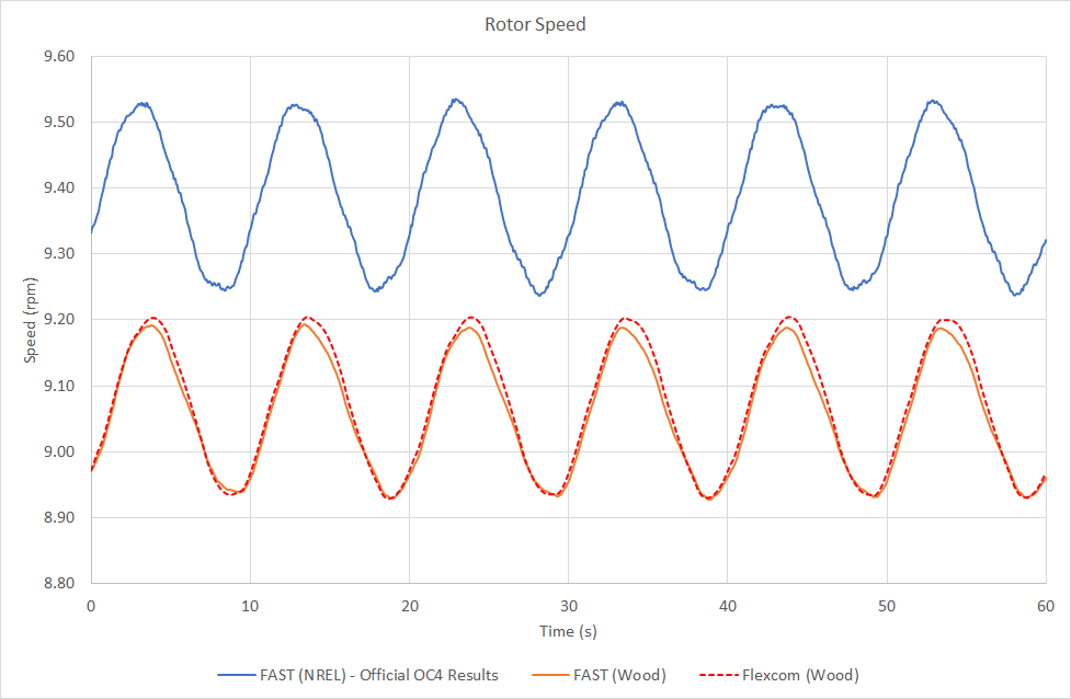 LC3.1RotorSpeed2