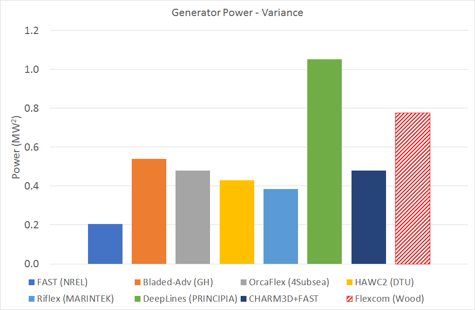 LC3.2VarianceGeneratorPower