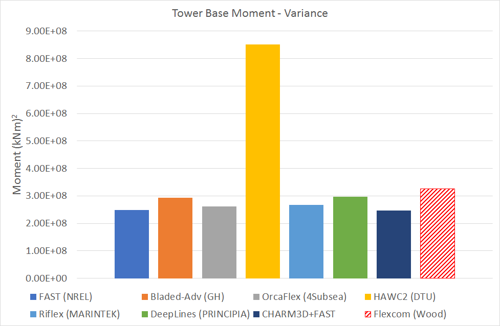 LC3.2VarianceTowerMoment