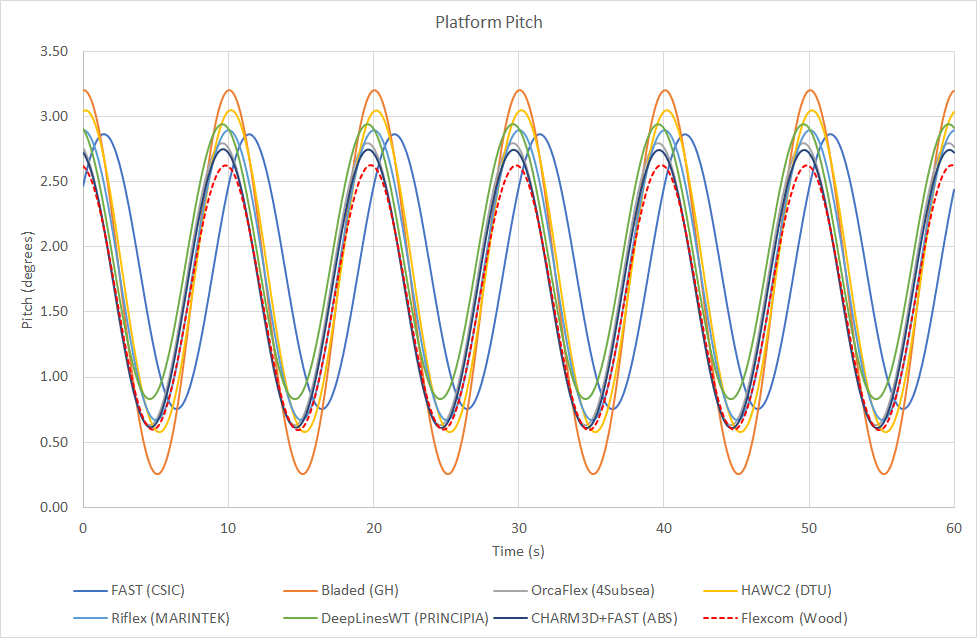LC3.4Pitch