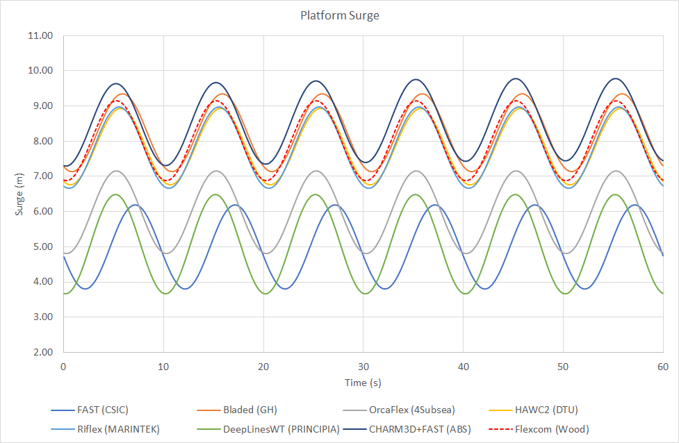 LC3.4Surge