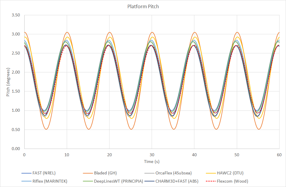 LC3.6Pitch