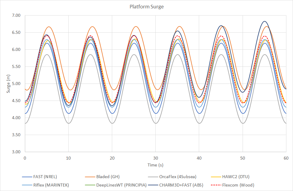 LC3.6Surge