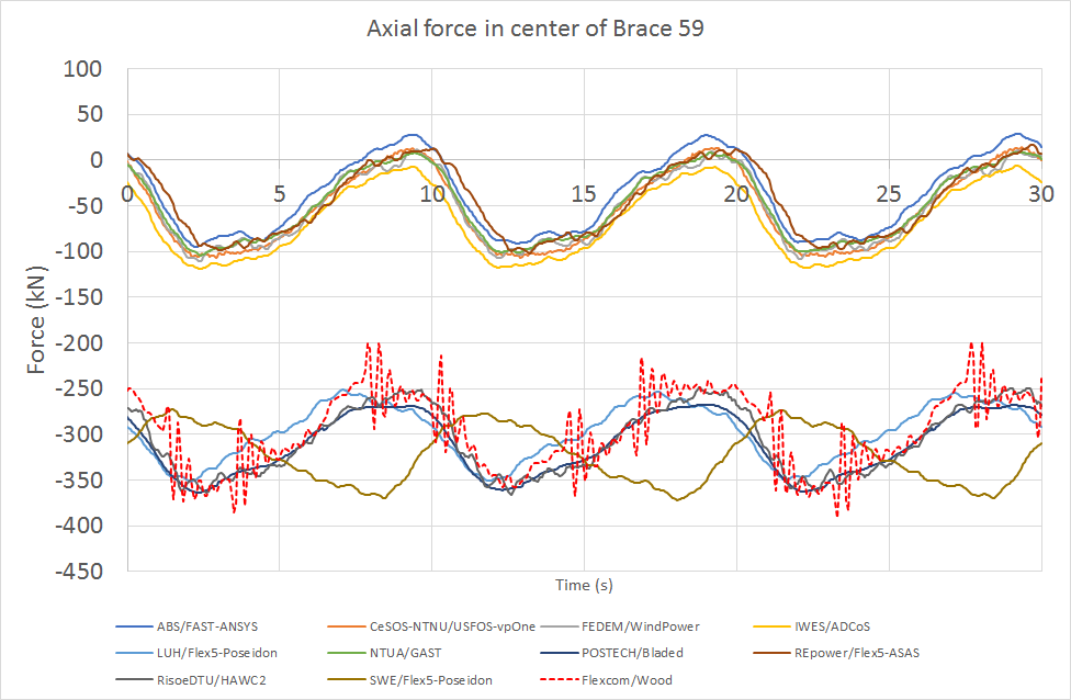 LC5.6AxialForceBrace59