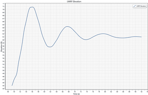 LMRP_Elevation_1