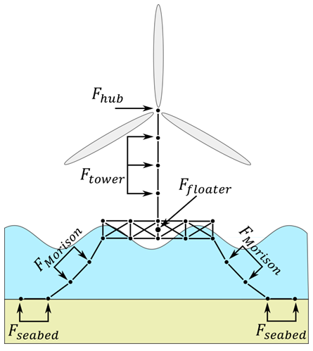 LoadSchematic