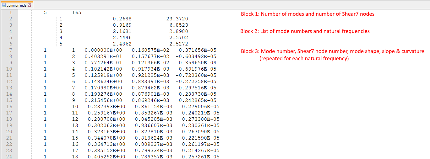MDS_File_Format
