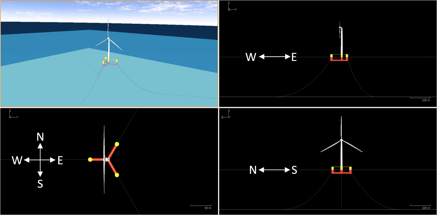 Relationship between compass directions and Flexcom axes