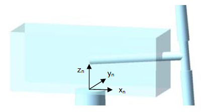 Nacelle/Yaw Coordinate System