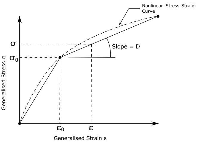 Note_Nonlinear_Fig_Nonlinear