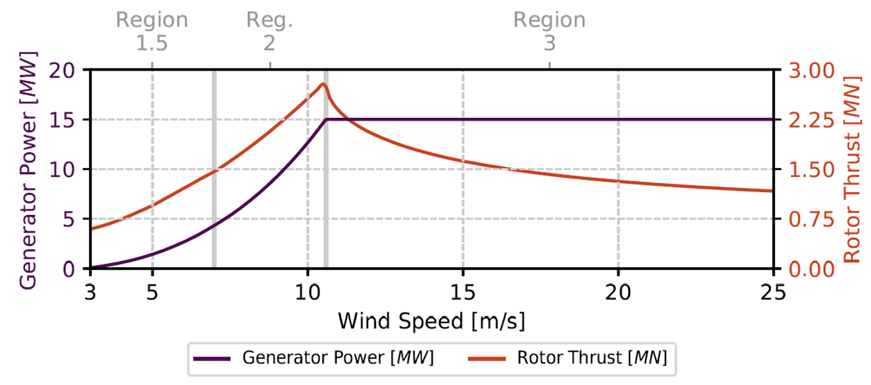 Power&ThrustCurves
