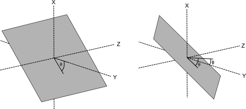 Profile_Sloping