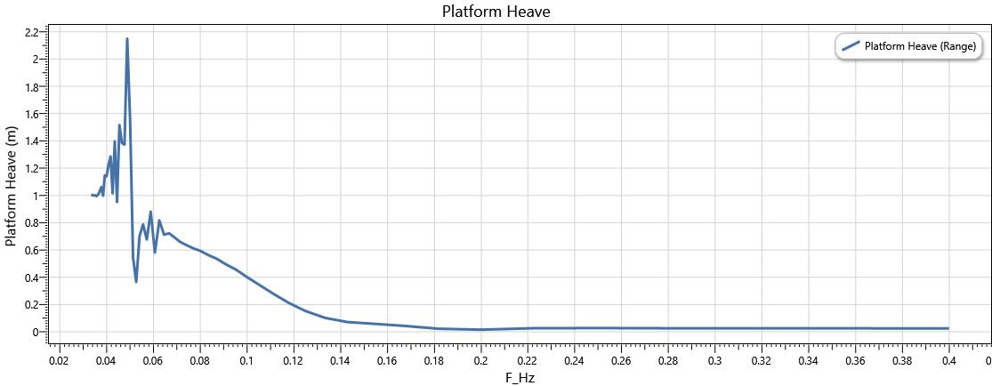 Flexcom - Free Floating Platform