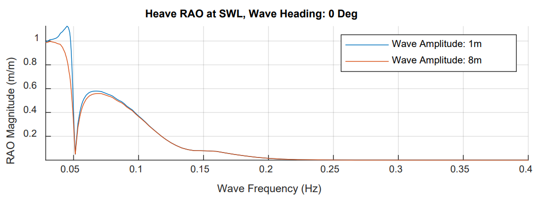 Allen et al., 2020