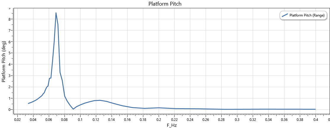 Flexcom - Free Floating Platform