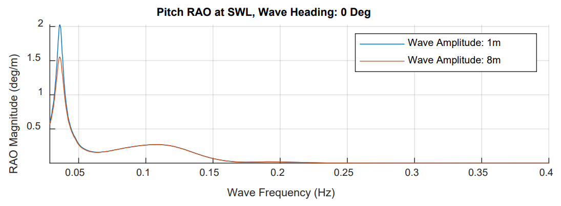 Allen et al., 2020