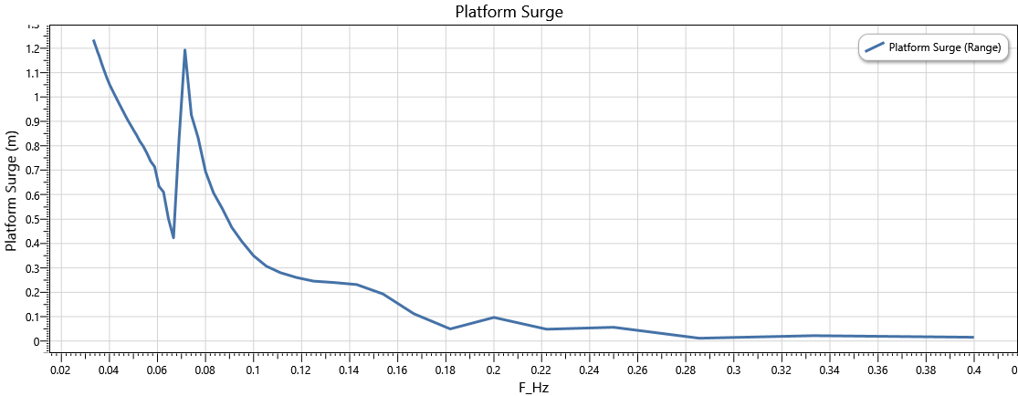 Flexcom - Free Floating Platform