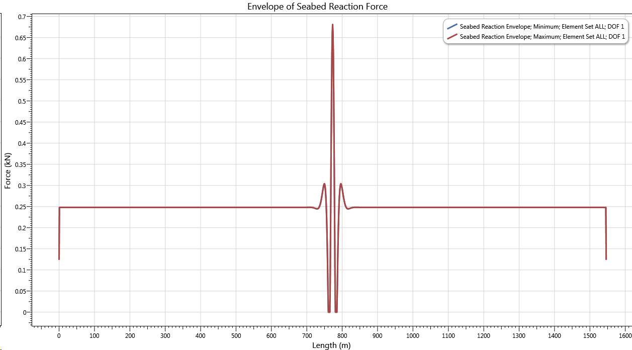 Results_Fluid_Seabed_Reaction