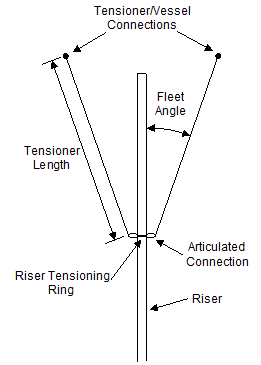 Riser_Tensioning_System_Schematic