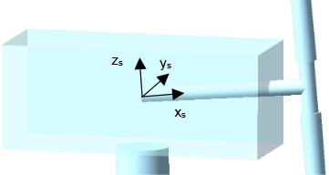 Shaft Coordinate System