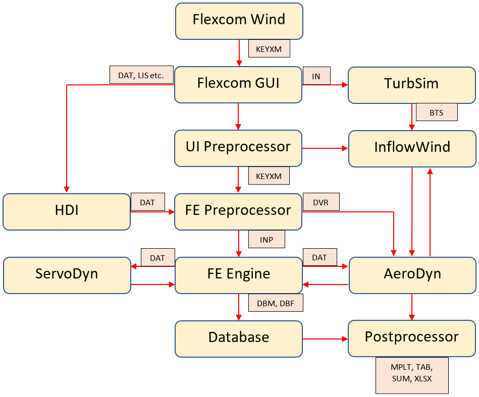 SoftwareArchitecture