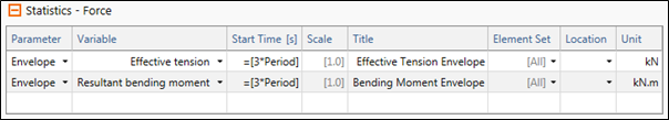 Stat_force