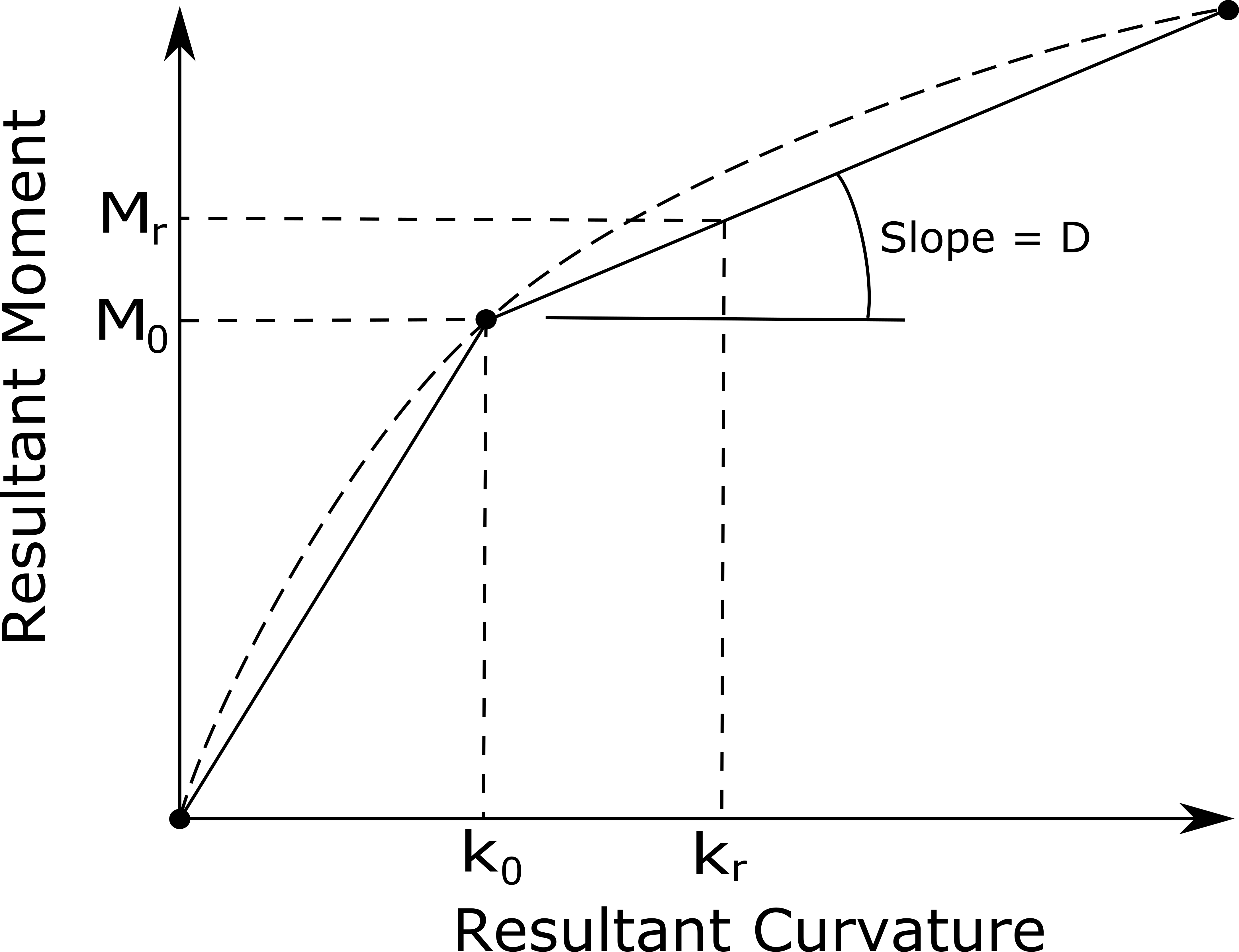 Symmetric_Curvature_Slippage