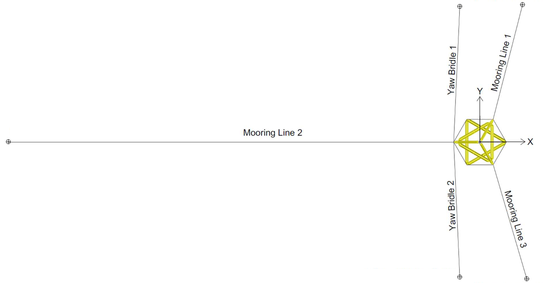 Mooring Arrangement in Tank (Wiley et al., 2023)