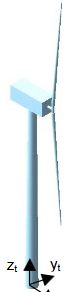 Tower-Base Coordinate System