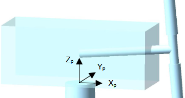 Tower-Top/Base-PlateCoordinateSystem