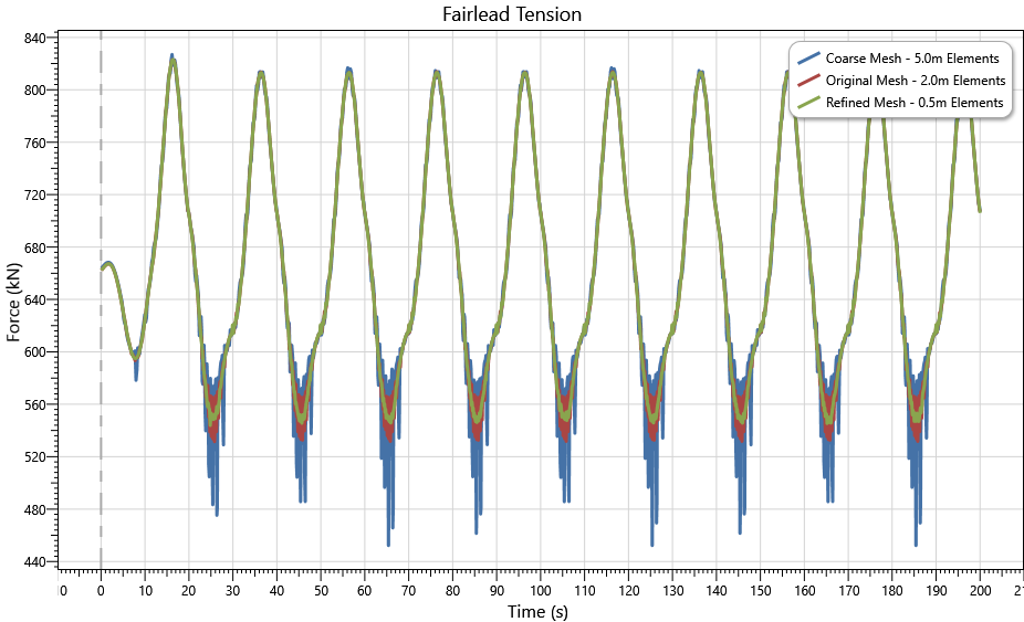 TrussCompression