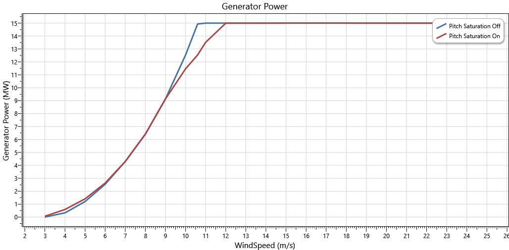 TurbPerf-GenPwr
